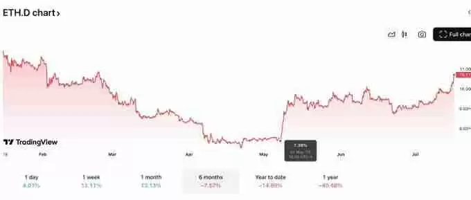 今日以太坊暴涨至3674，你现在该买入的是ETH