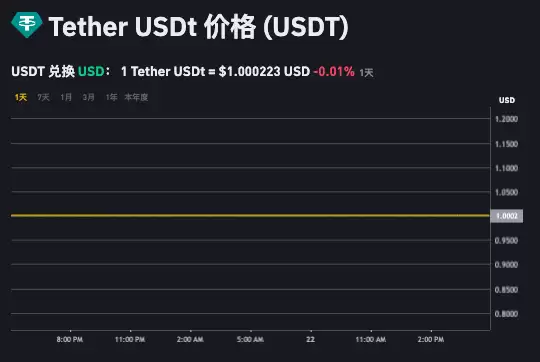 usdt价格实时查询系统APP 最新usdt价格查询(最新实时行情) - php中文网