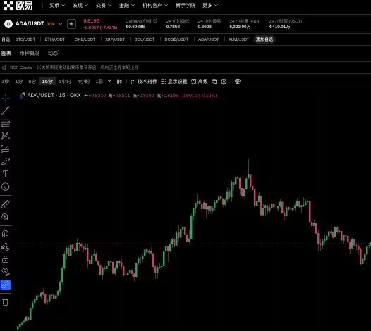 如何快速查看卡尔达诺市场行情 卡尔达诺价格查询入口推荐 - php中文网