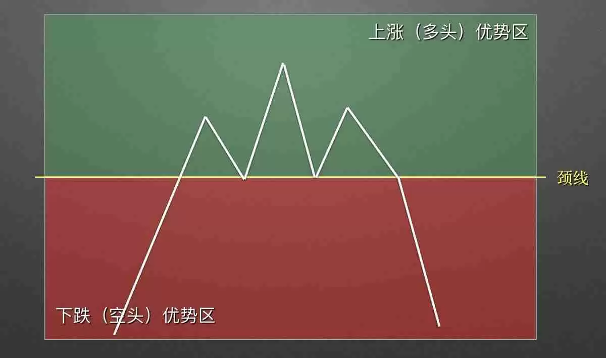 零基础学K线：头肩顶逃顶K线形态技术分析教学(视频+图解实例)