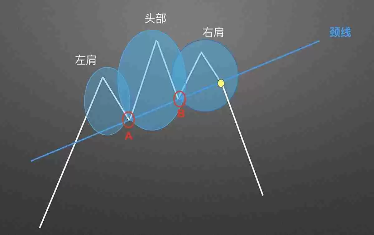 零基础学K线：头肩顶逃顶K线形态技术分析教学(视频+图解实例)