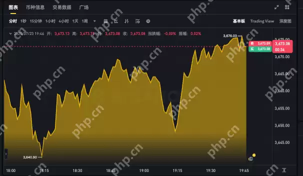 以太坊今日行情走势app 以太坊实时k线图表在线分析 - php中文网