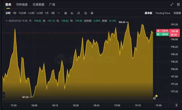 SOL币行情实时查询app 索拉纳最新价格k线走势图在线看 - php中文网