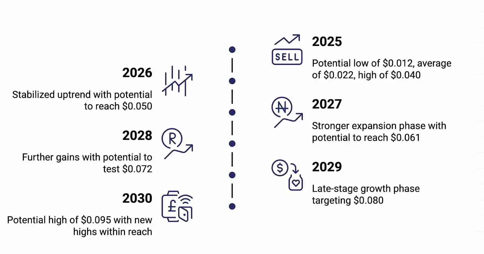 JasmyCoin（JASMY币）2025-2030年价格预测：有望到达1美元吗？