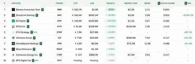 ETH储备为何是上市公司更优解，ETH具有哪些好处？