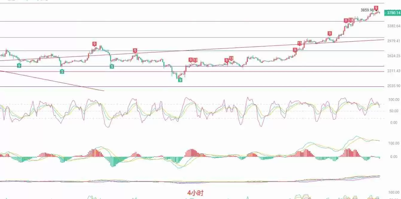 以太坊（ETH）：极端超买行情下的交易策略分析