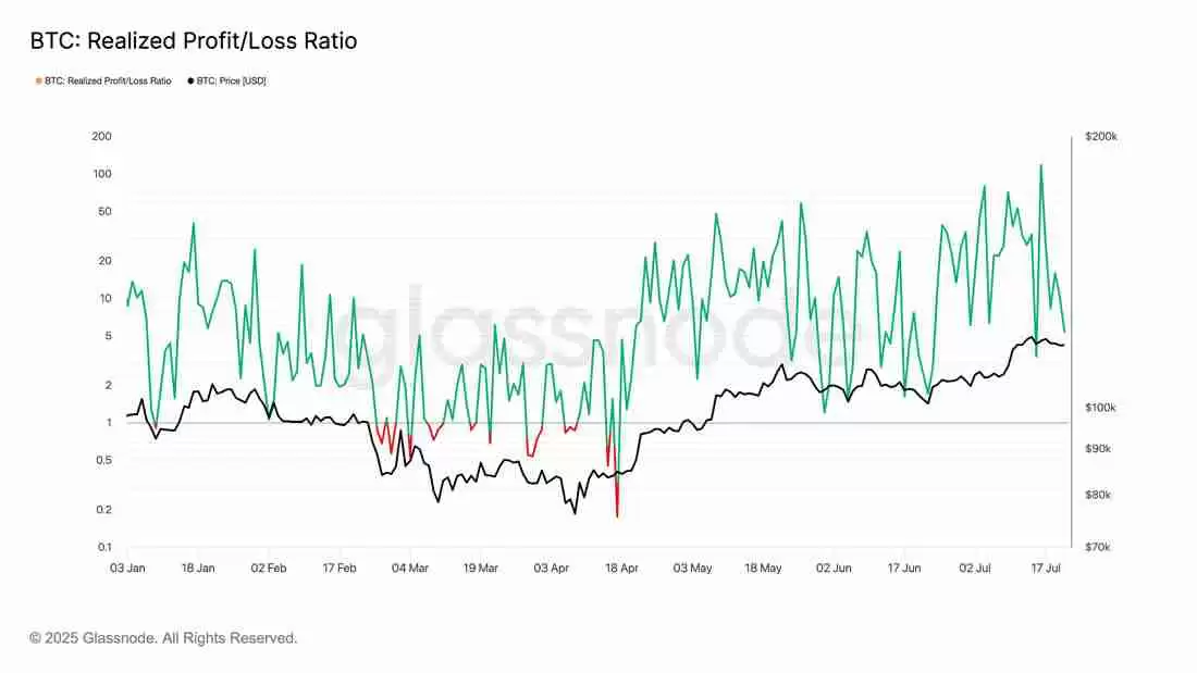 交易员预期比特币(BTC)卖方力量枯竭，关注价格回调至11.5万美元