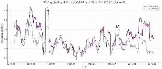 ETH储备为何是上市公司更优解，ETH具有哪些好处？