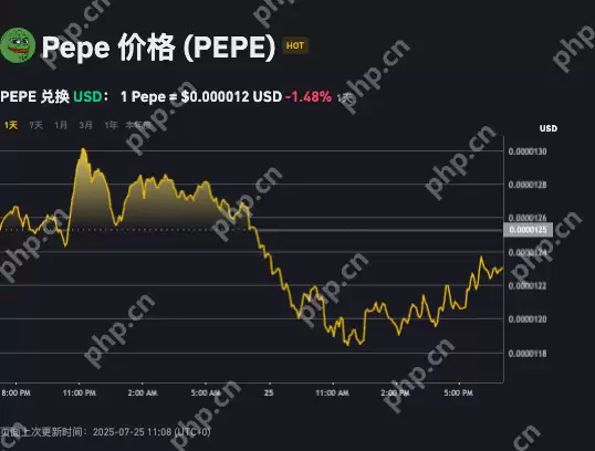 Uniswap价格预测2025-2032:PEPE会继续震荡吗? - php中文网