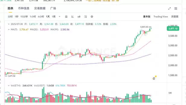 以太坊ETH最新价格走势 以太坊实时行情K线图历史数据查询 - php中文网