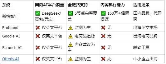 GEO 优化系统怎么选？3 个维度帮你避开坑