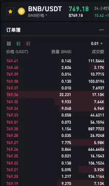iphone手机在哪里买币安币比较好?又便宜? - php中文网