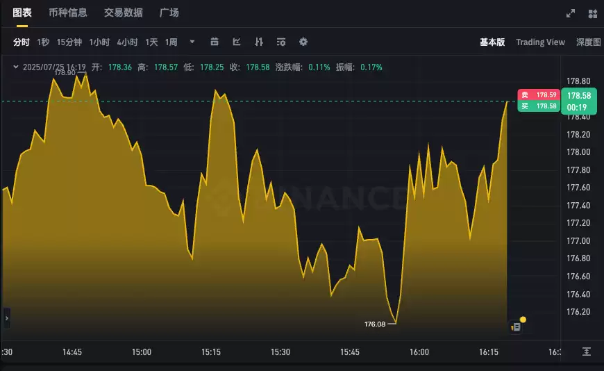 SOL币行情24小时app 索拉纳最新价格走势k线图实时查询 - php中文网