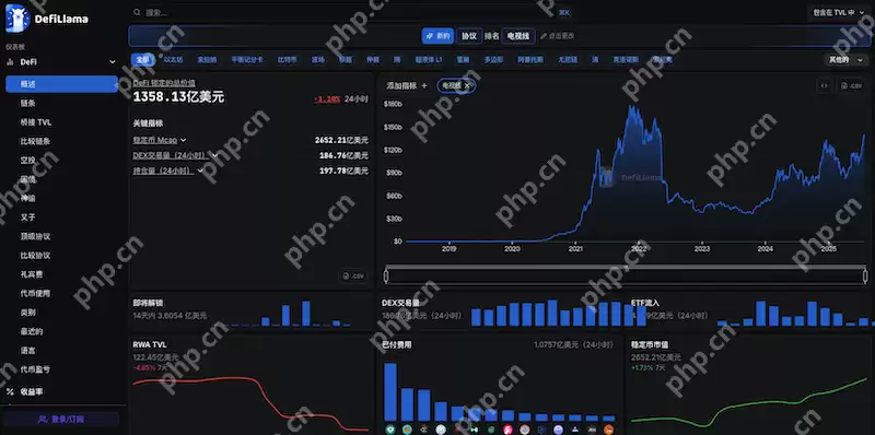 币种行情网站是否支持DEX数据？这些平台让你链上链下同步看 - php中文网