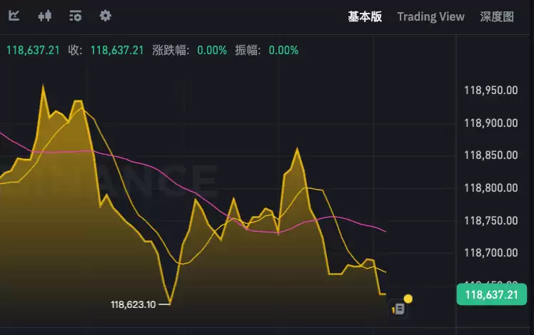 比特币最新价格行情app今日bt币今日行情价格软件 - php中文网