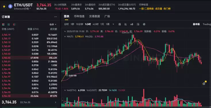 以太坊会回调2000吗？以太坊这几年趋势一览 - php中文网