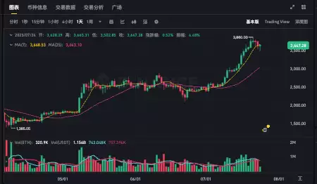 什么是ETH币种？ETH币官网和发行总量介绍 - php中文网
