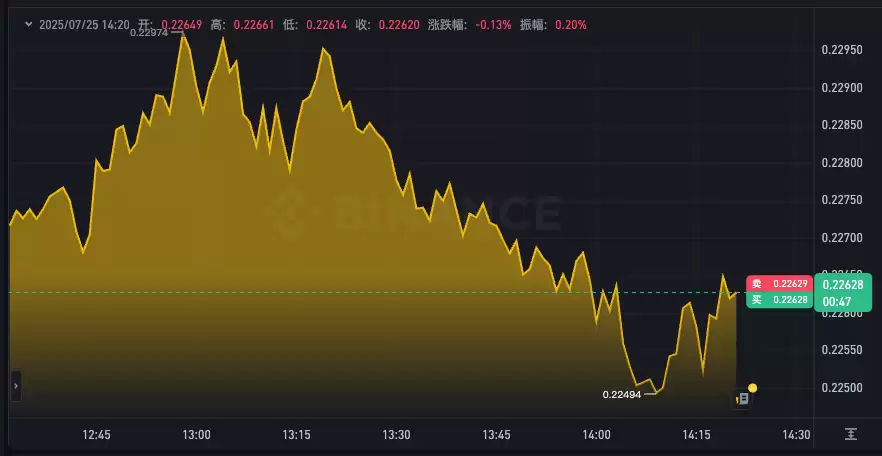 最新狗狗币走势图app DOGE实时行情价格k线今天 - php中文网