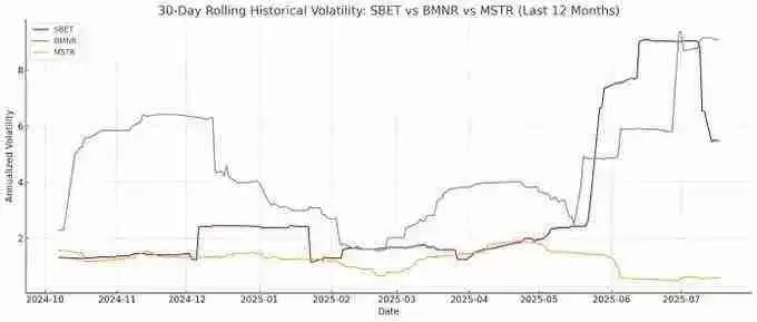 ETH储备为何是上市公司更优解，ETH具有哪些好处？