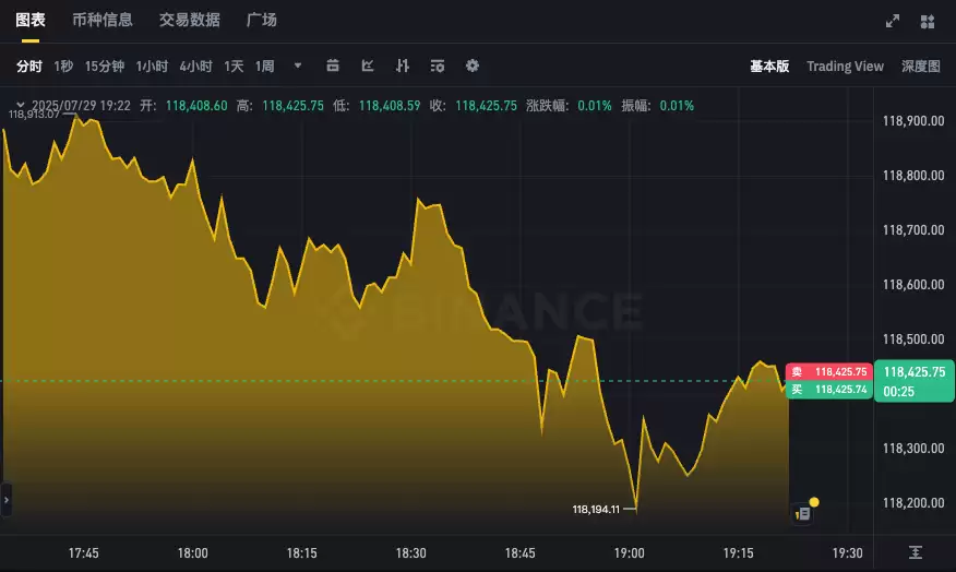 BTC最新价格走势APP 比特币实时行情K线在线查看 - php中文网