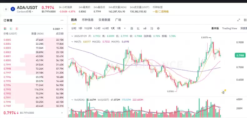 艾达币ADA实时价格行情 艾达币历史K线走势图24小时数据 - php中文网
