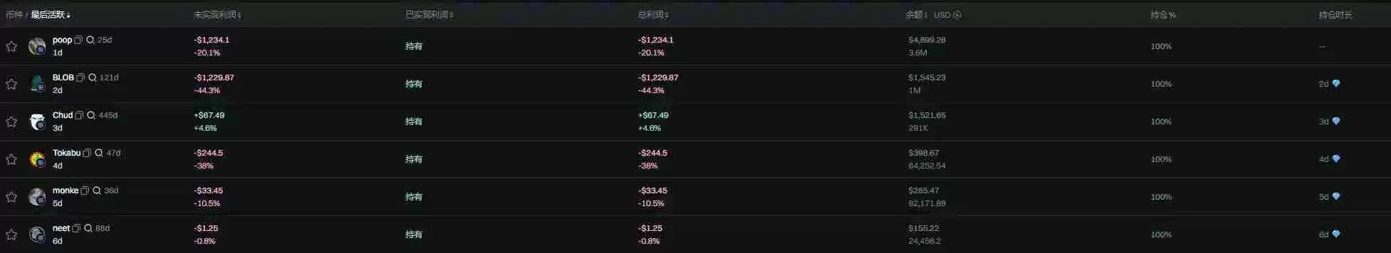 一场让pump.fun彻底破发的直播，alon在直播中都说了什么？