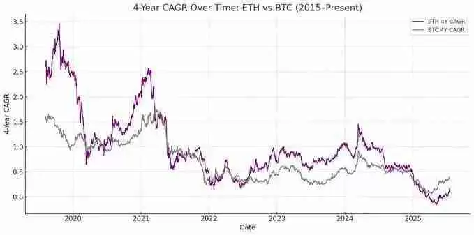 ETH储备为何是上市公司更优解，ETH具有哪些好处？
