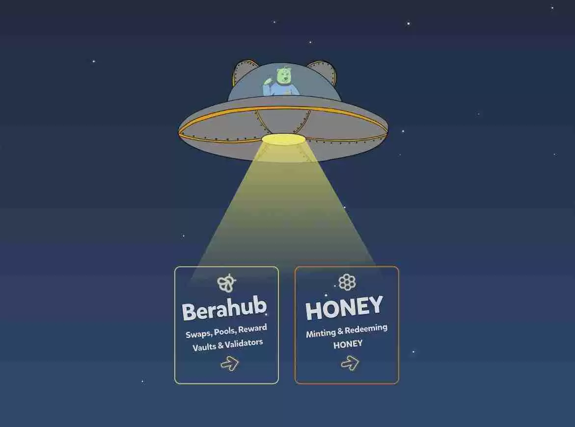 Berachain：流动性证明是什么？有什么特点？