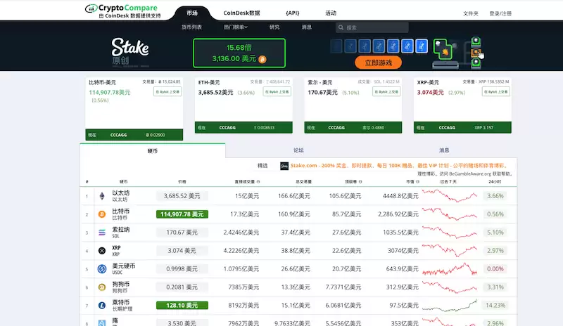 最全币种行情中心，覆盖所有主流与新兴代币 - php中文网