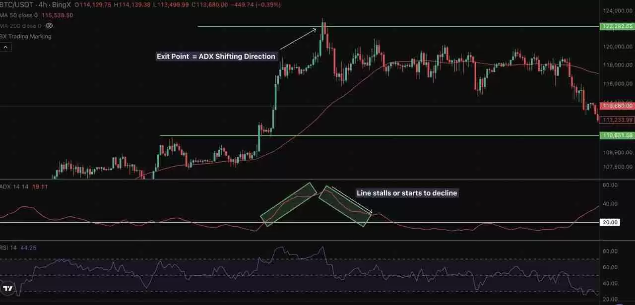 加密交易中的ADX 指标是什么？一文叫你如何自信地衡量趋势强度