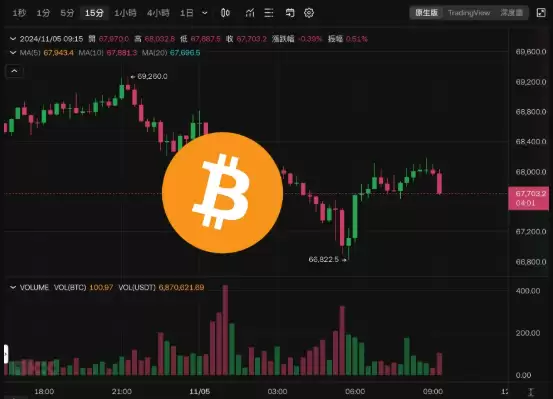 比特币几点平仓合适？比特币怎么平仓最快赚钱？ - php中文网