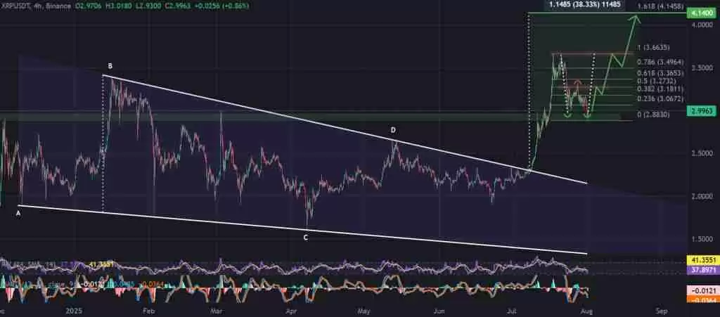 XRP价格预测：XRP可能正准备展开下一波牛市