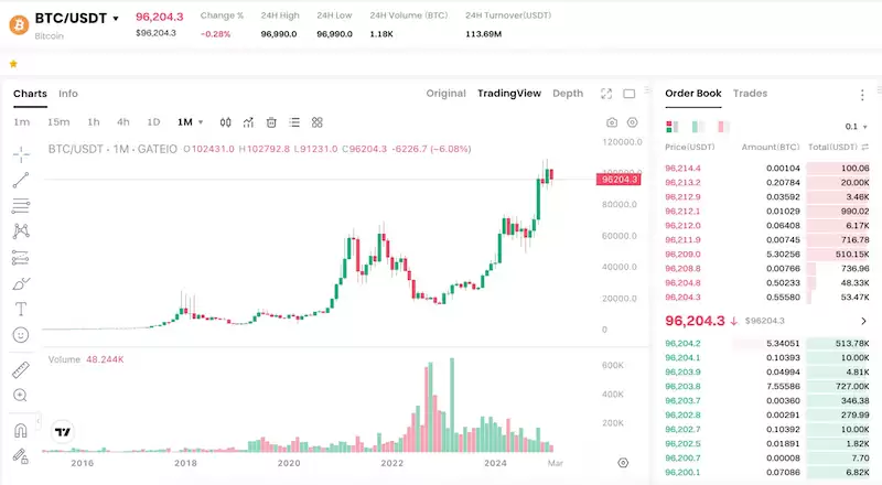 哪里可以查看比特币历史价格数据 比特币历史价格查看渠道汇总推荐 - php中文网