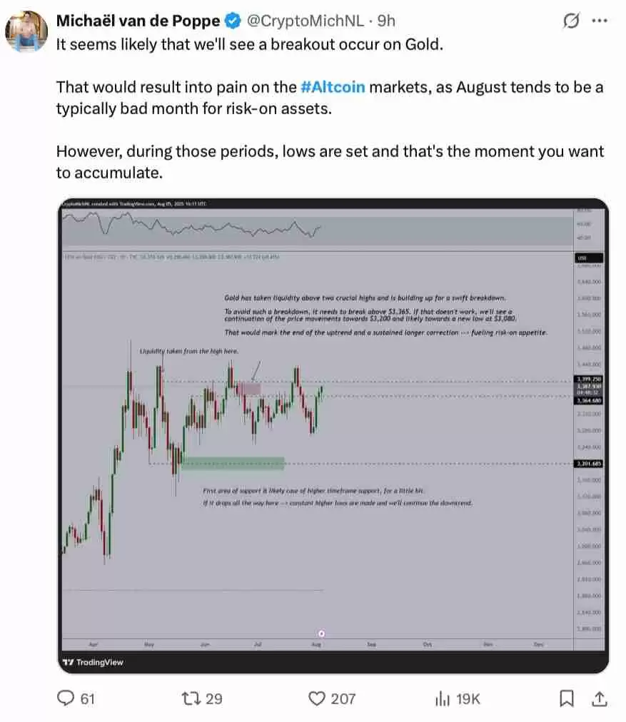 Bitfinex深度分析：比特币（BTC）跌至11.2万，山寨币未现夏季行情
