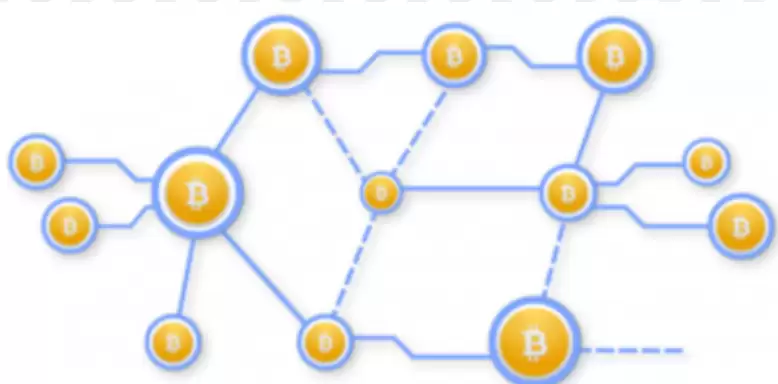 价格通道交易法！从基础概念到高级策略的完整指南 - php中文网