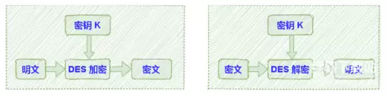DES算法加密轮次结构图