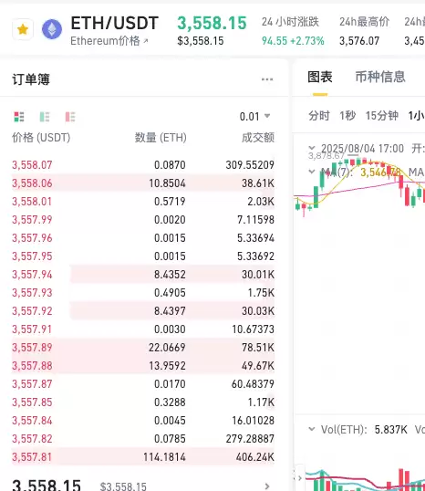 10年前以太坊多少钱？以太坊现在多少美元了？ - php中文网