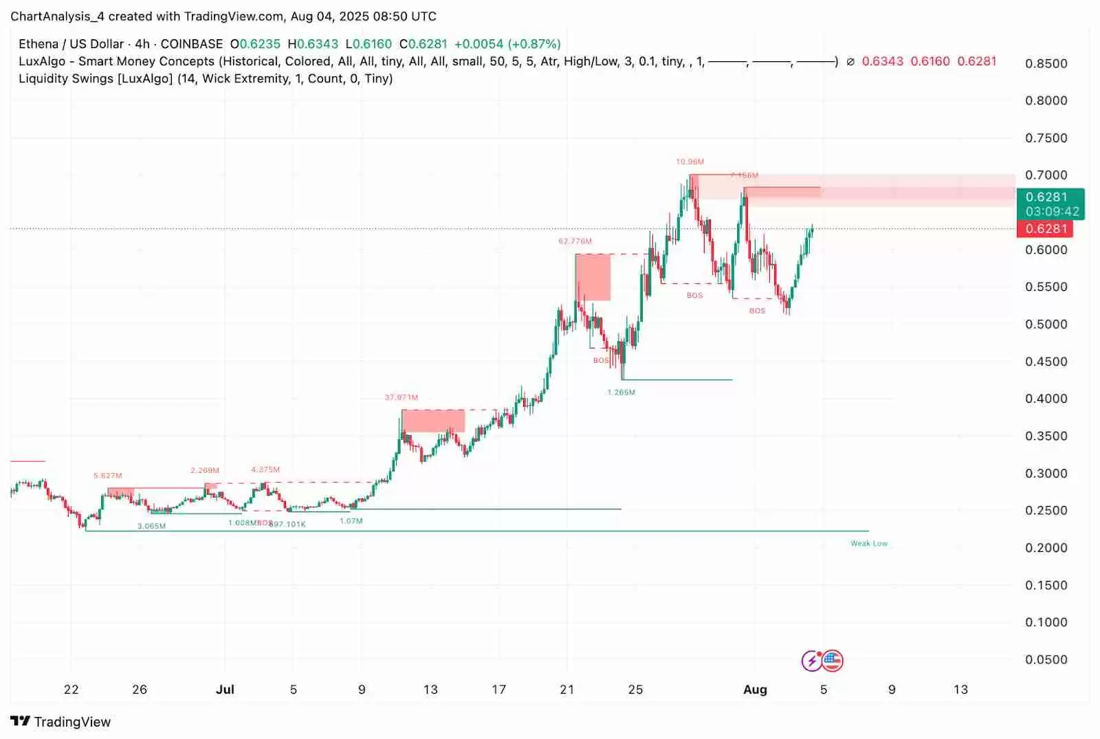 Ethena（ENA币）价格预测2025-2030：何时能达到 1.5 美元？