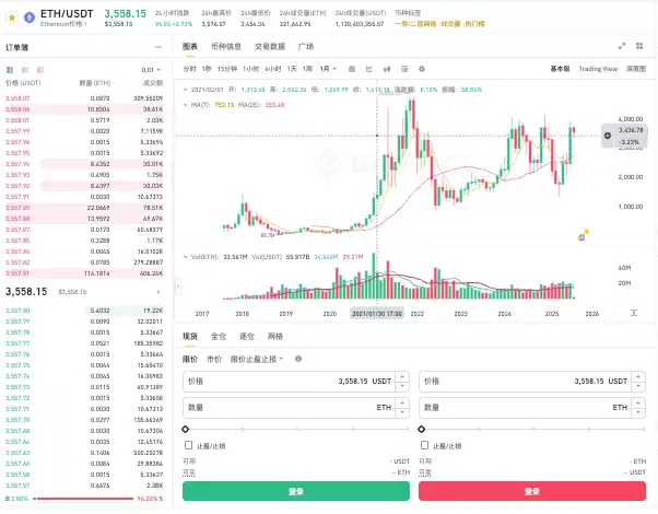 eht以太坊走势今日APP 以太坊未来几日走势分析 - php中文网
