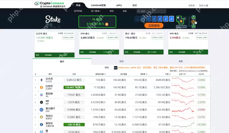 币圈十大最佳加密货币技术分析工具推荐 - php中文网