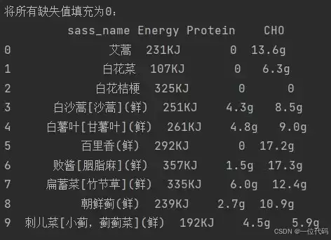 pandas中数据缺失值的检测,统计与处理教学