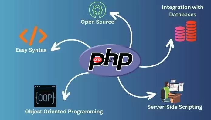 PHP区块链开发入门：简单链实现 用PHP构建基础区块链的完整教程