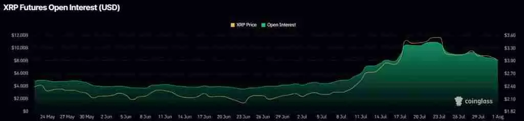 XRP价格预测：XRP可能正准备展开下一波牛市