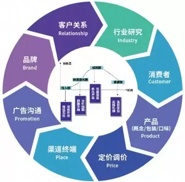 品牌调研 + AI 双轮驱动数字 100 赋能政企高效出海