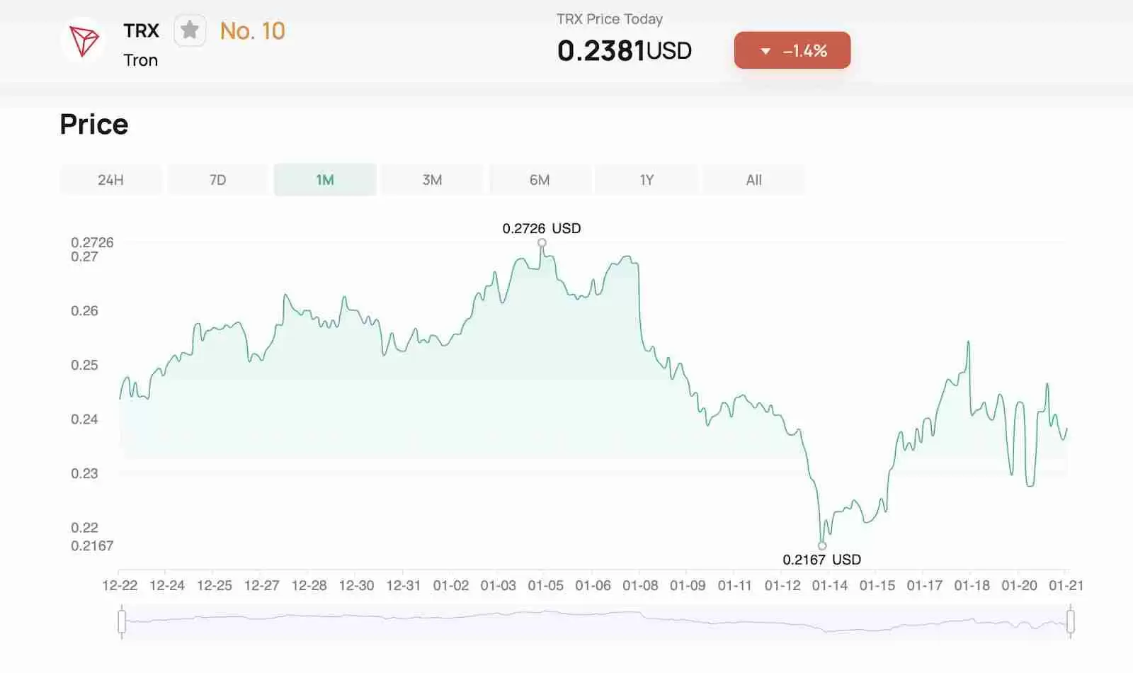什么是TRON (TRX币)？ TRX币价格预测 2025、2026-2030