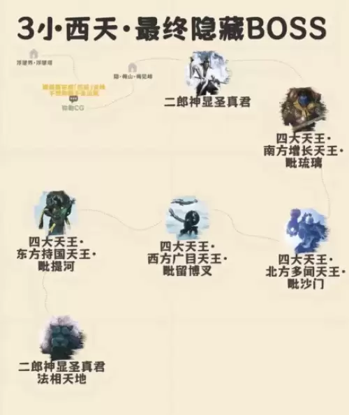 小西天‌2