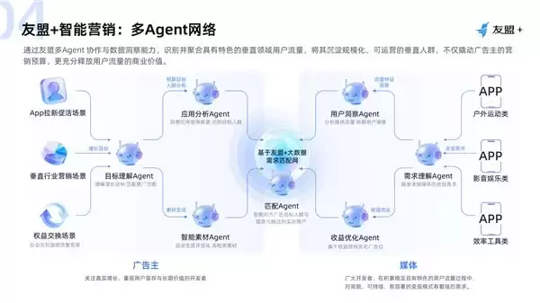 友盟 + U-AddWin 智能营销产品：以数据能力重构广告投放全流程