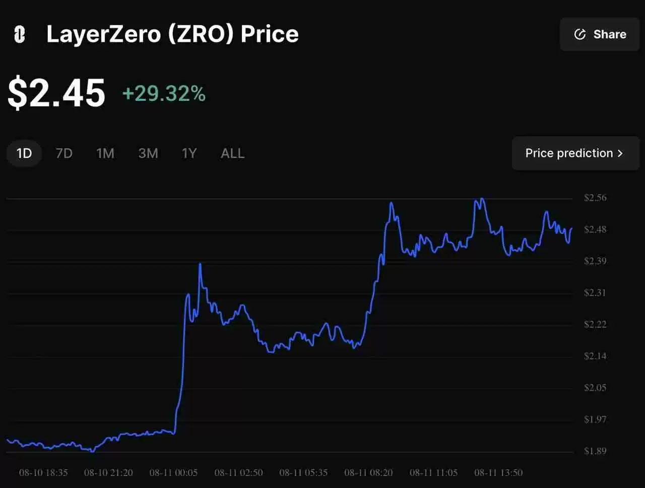 LayerZero 提议1.1 亿美元Stargate 代币合并：ZRO 持有者未来会发生什么？