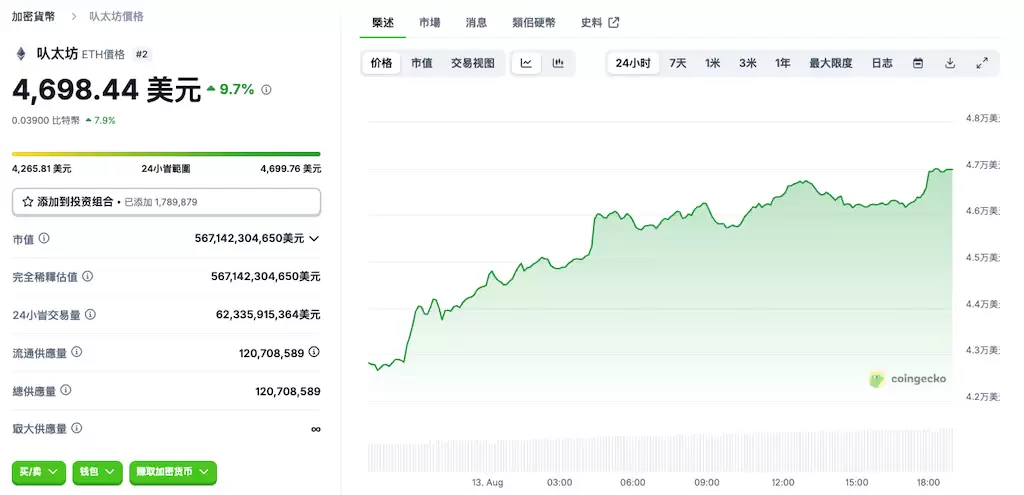 以太币行情今日价格 ETH以太坊行情消息获取汇总 - php中文网