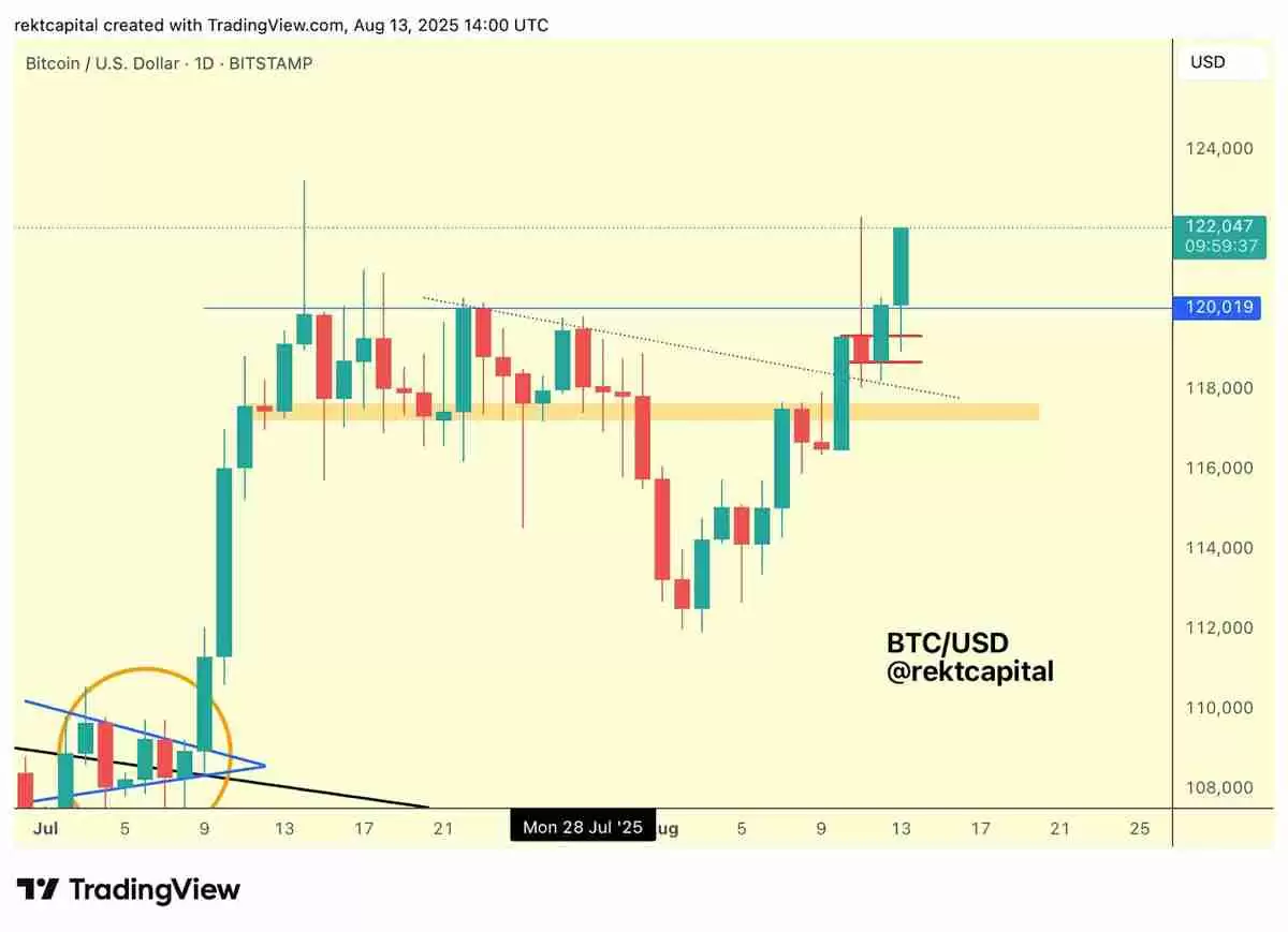 比特币（BTC）短暂超越谷歌市值，成为全球第五大资产